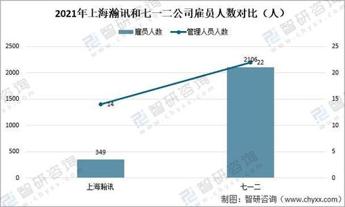 2021中国军工通信业重点企业对比分析 上海瀚讯VS七一二