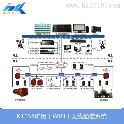 矿用wifi无线通信系统 kt158济南华科电气_其他仪器仪表_维库仪器仪表