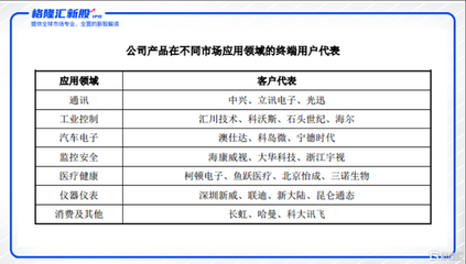华为元素爆屏了!纯度最高的华为哈勃第一股抢滩科创板