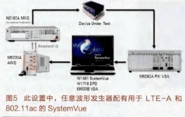 功率放大器和测量仪器在通信系统中的测试解决方案