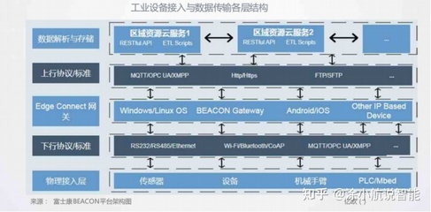 工厂数字化与智能化新方向
